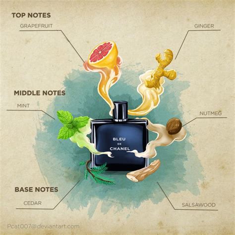 blue de chanel scent notes|bleu de chanel types.